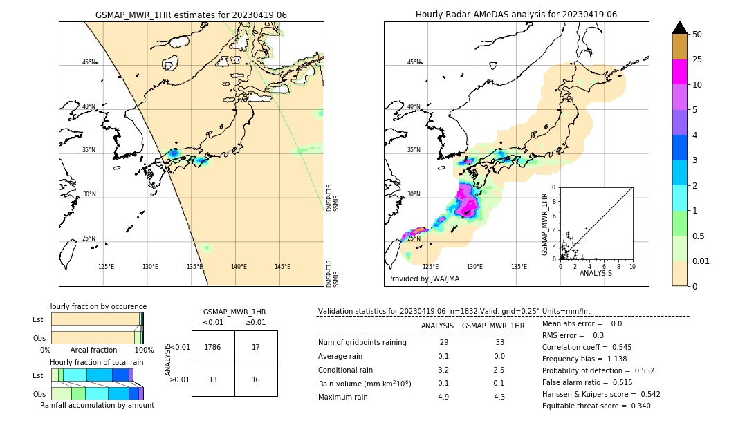 GSMaP MWR validation image. 2023/04/19 06