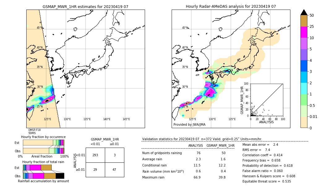 GSMaP MWR validation image. 2023/04/19 07