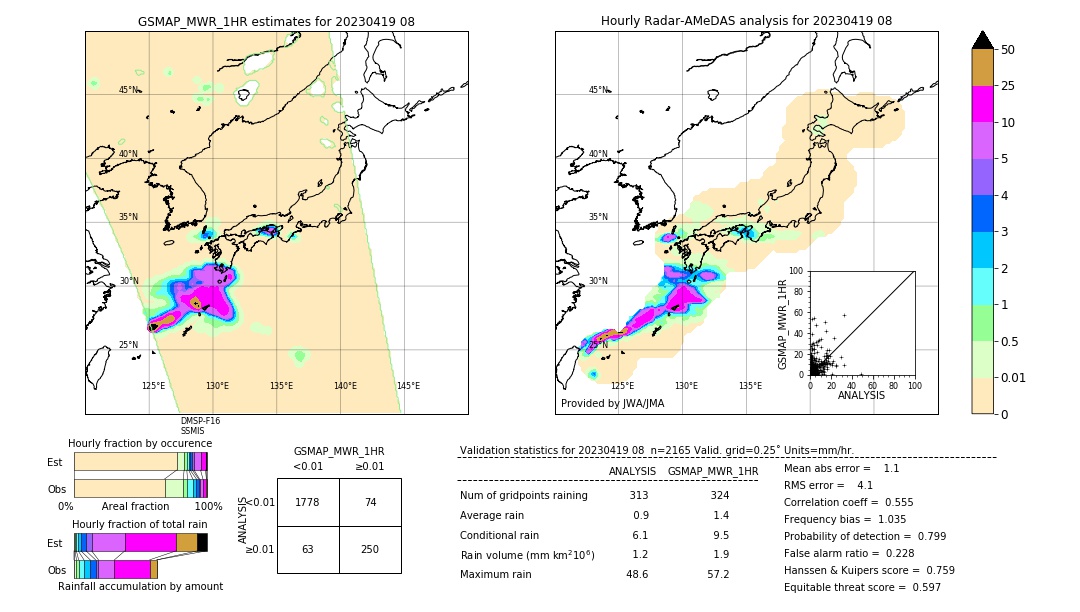 GSMaP MWR validation image. 2023/04/19 08