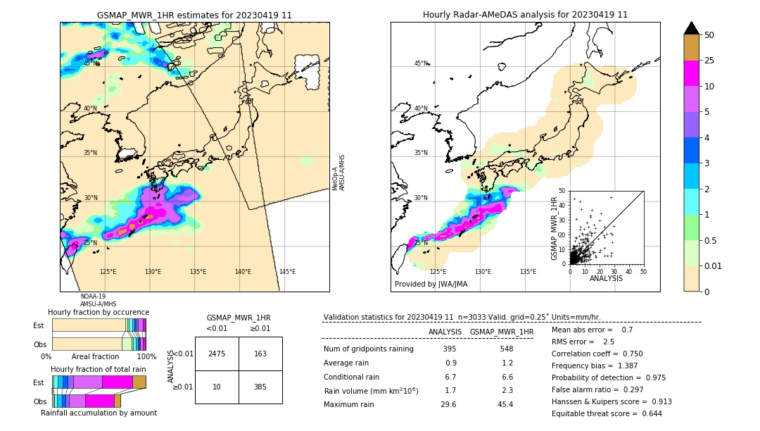 GSMaP MWR validation image. 2023/04/19 11