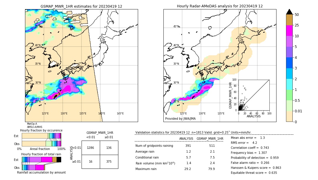 GSMaP MWR validation image. 2023/04/19 12