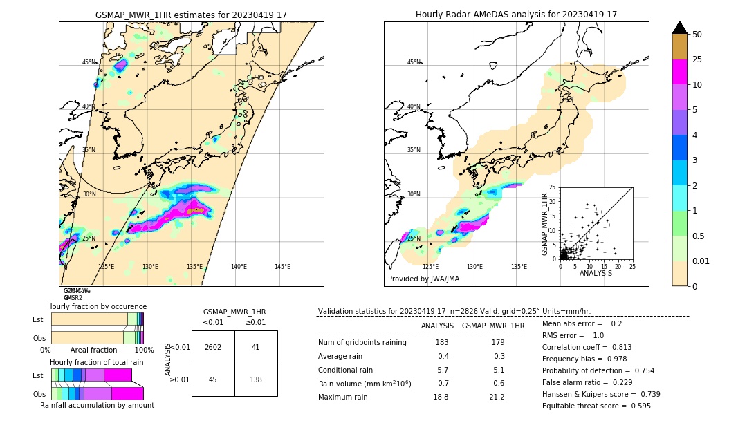 GSMaP MWR validation image. 2023/04/19 17