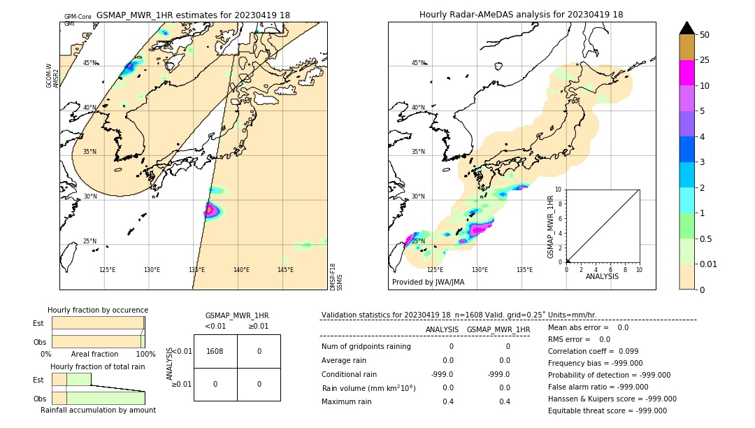 GSMaP MWR validation image. 2023/04/19 18