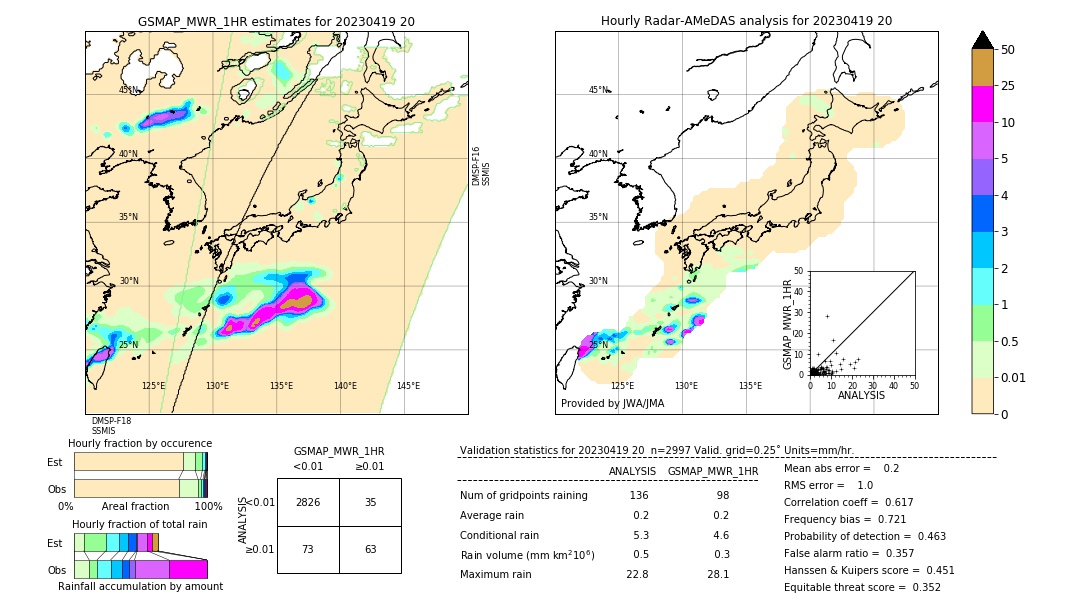 GSMaP MWR validation image. 2023/04/19 20