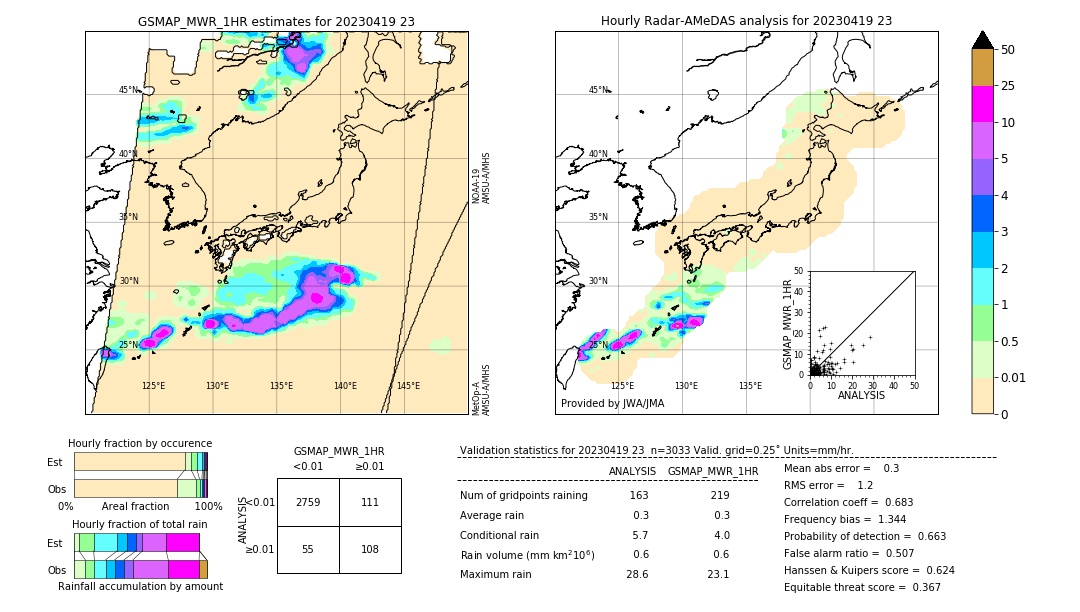 GSMaP MWR validation image. 2023/04/19 23