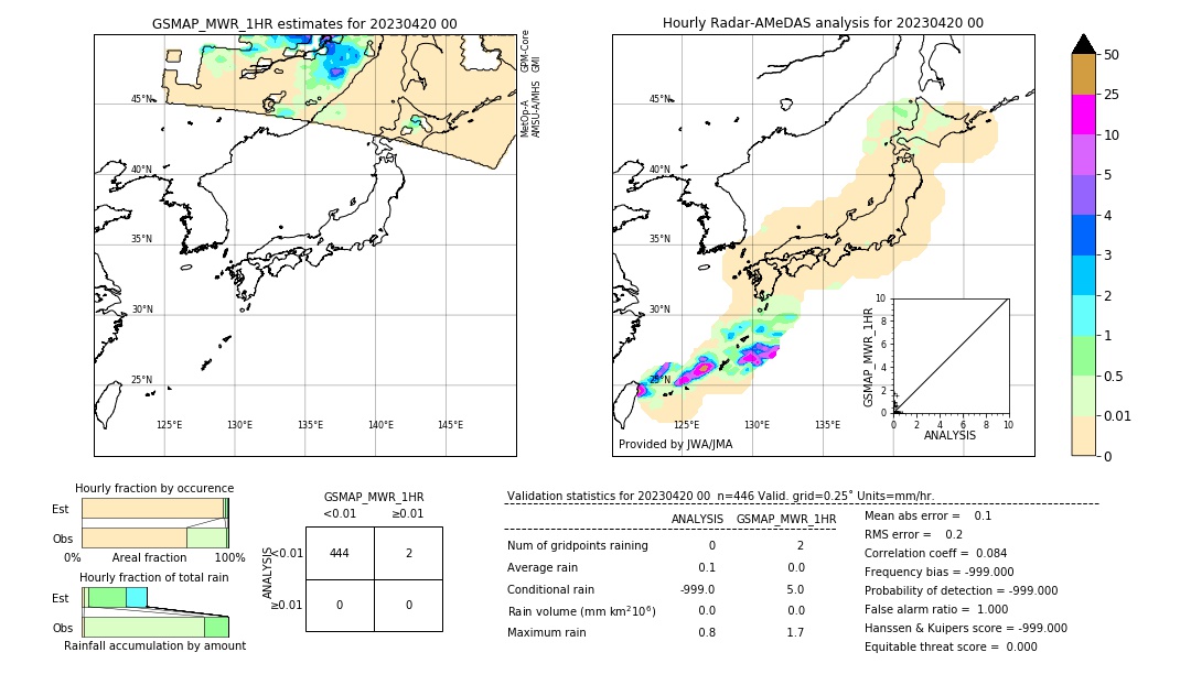 GSMaP MWR validation image. 2023/04/20 00