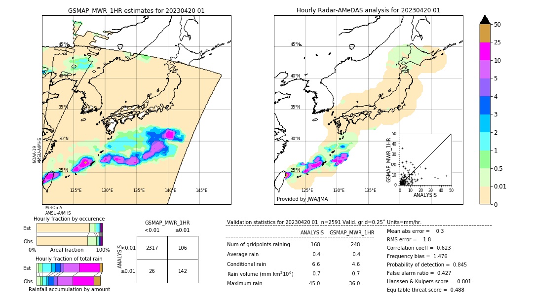 GSMaP MWR validation image. 2023/04/20 01