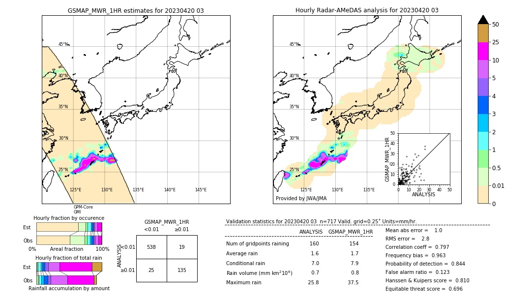 GSMaP MWR validation image. 2023/04/20 03