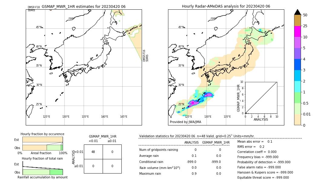 GSMaP MWR validation image. 2023/04/20 06