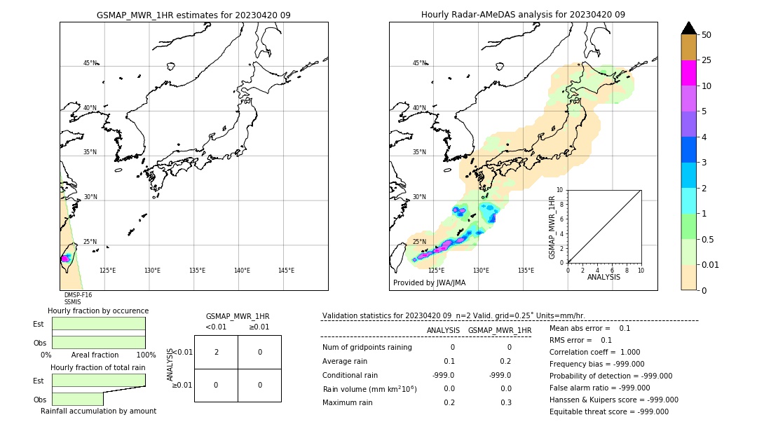 GSMaP MWR validation image. 2023/04/20 09