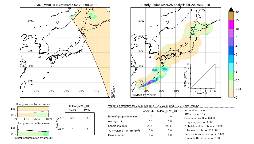 GSMaP MWR validation image. 2023/04/20 10