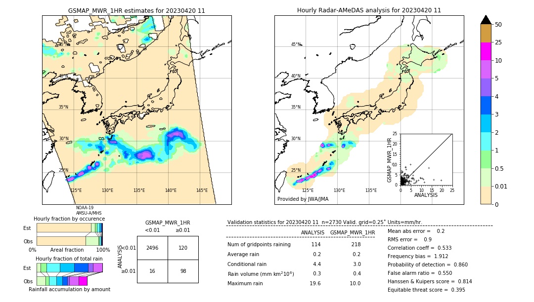 GSMaP MWR validation image. 2023/04/20 11