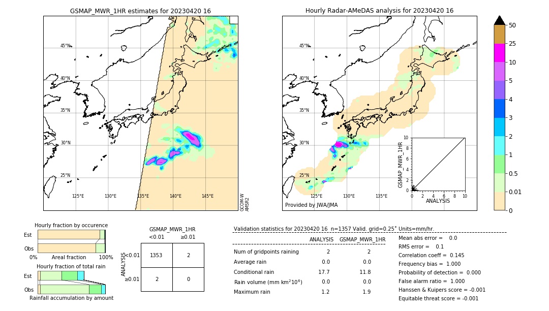 GSMaP MWR validation image. 2023/04/20 16