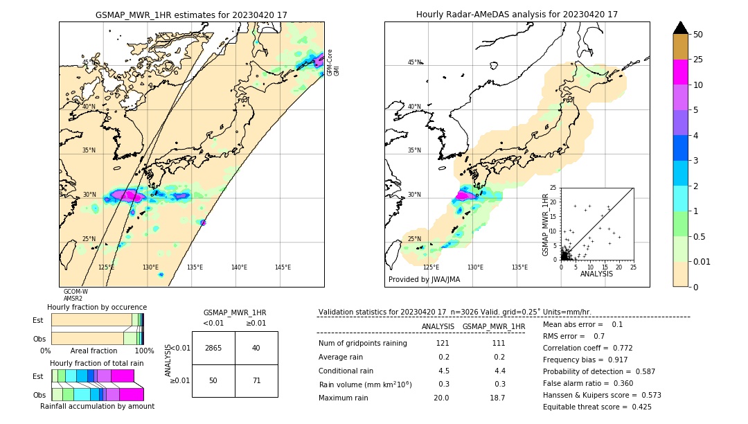 GSMaP MWR validation image. 2023/04/20 17