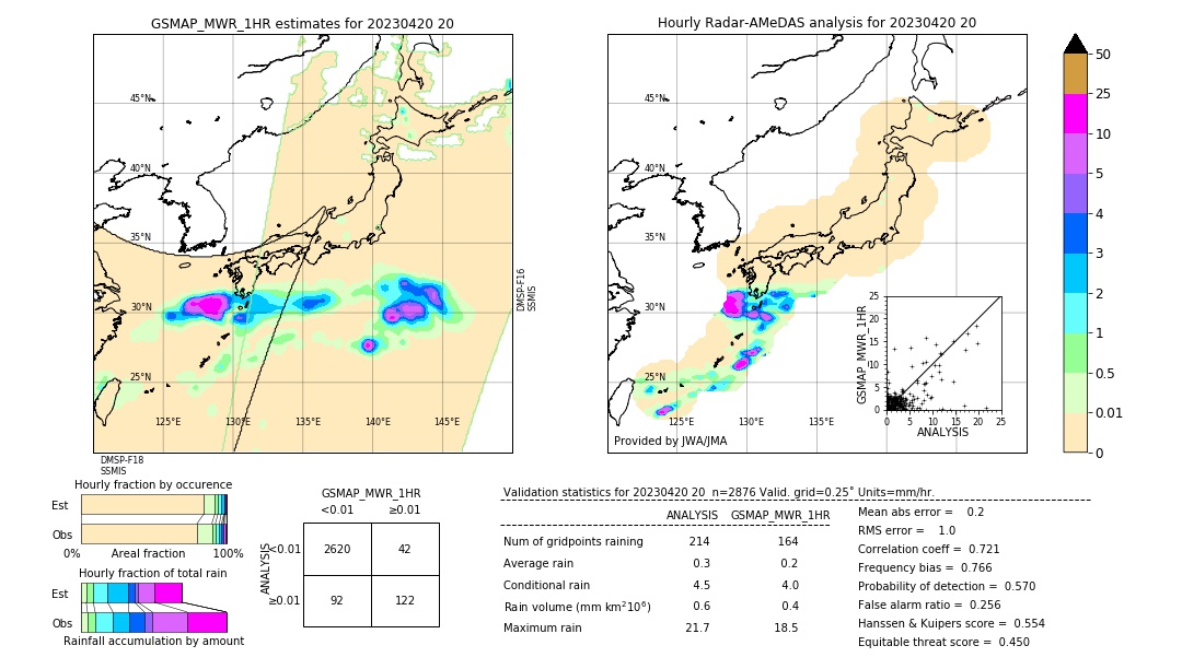 GSMaP MWR validation image. 2023/04/20 20