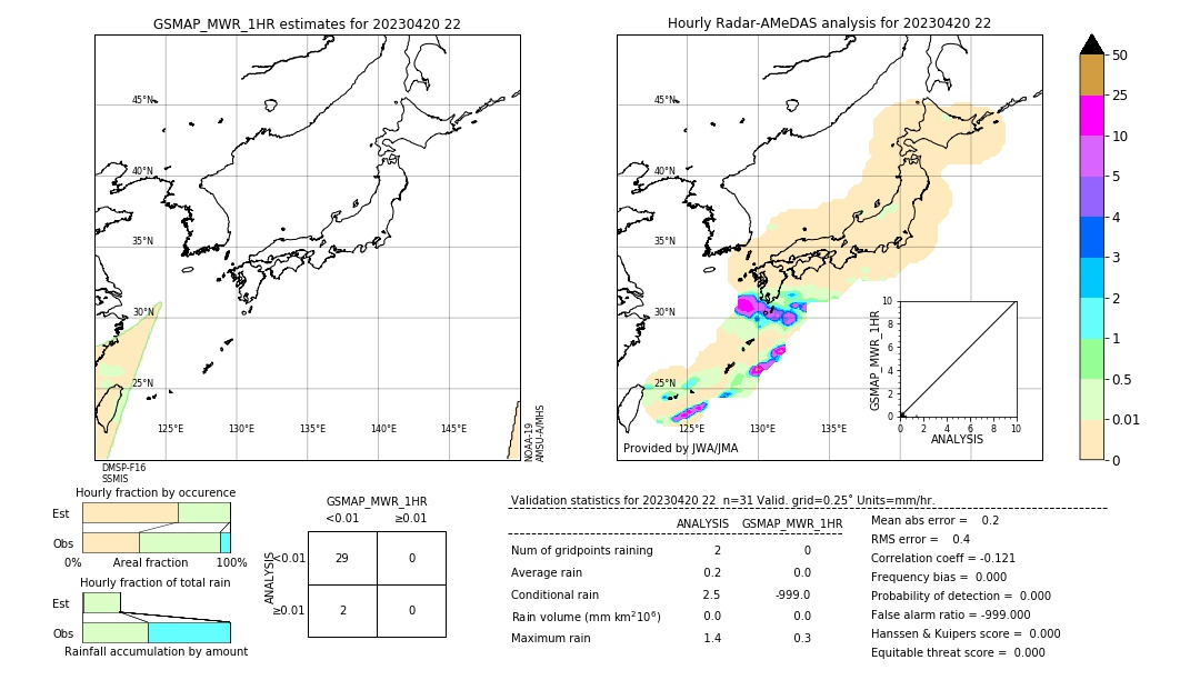 GSMaP MWR validation image. 2023/04/20 22