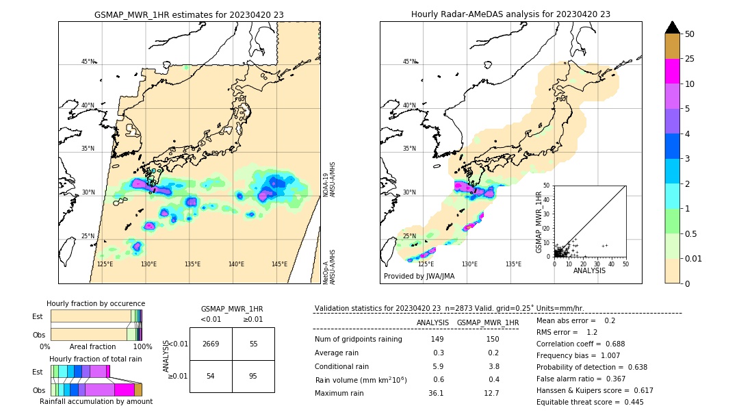 GSMaP MWR validation image. 2023/04/20 23