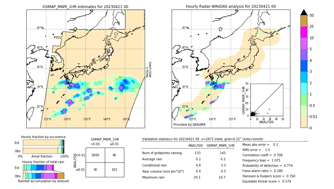 GSMaP MWR validation image. 2023/04/21 00