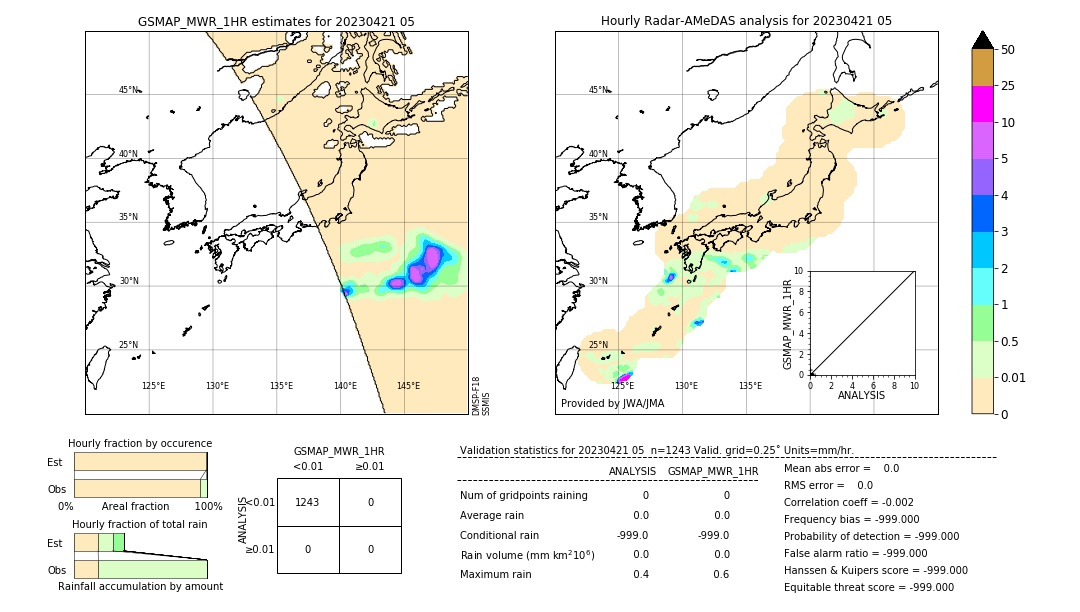 GSMaP MWR validation image. 2023/04/21 05