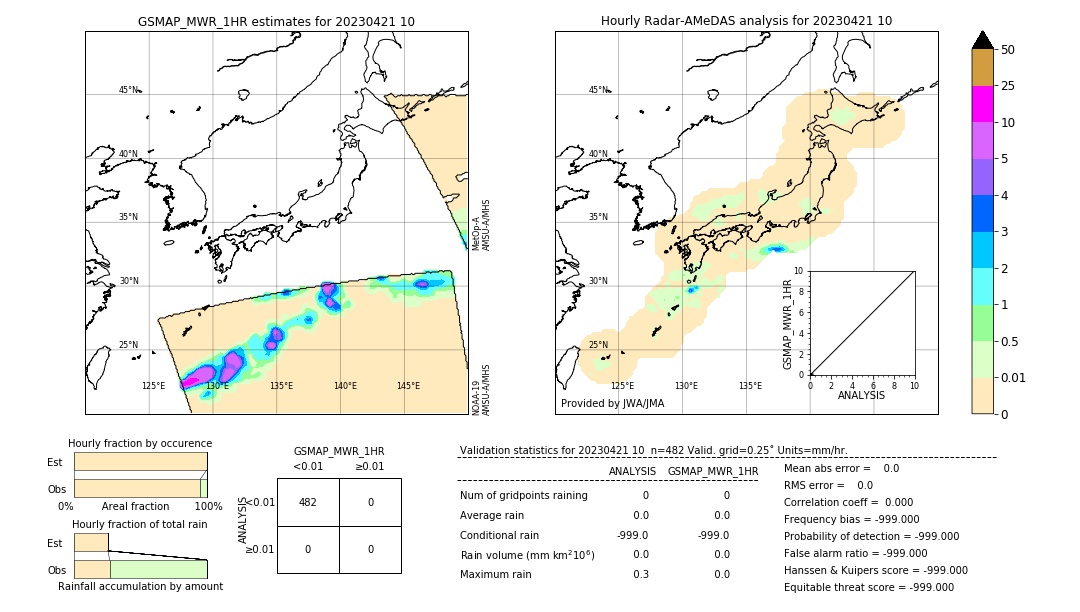 GSMaP MWR validation image. 2023/04/21 10