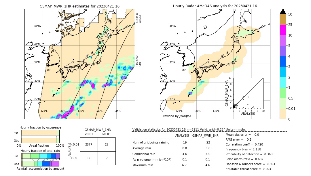 GSMaP MWR validation image. 2023/04/21 16