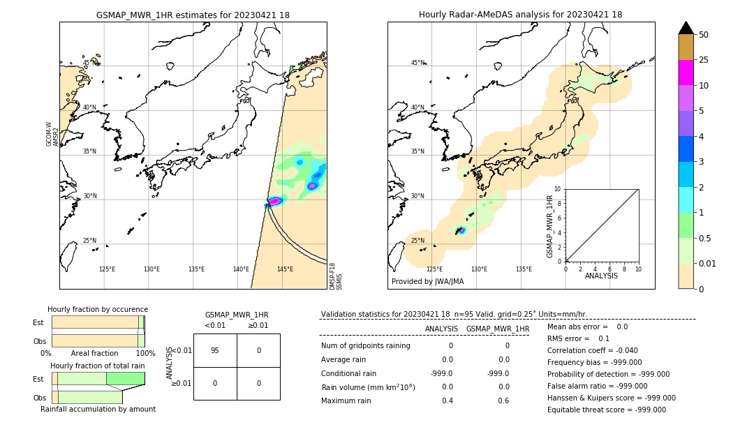 GSMaP MWR validation image. 2023/04/21 18