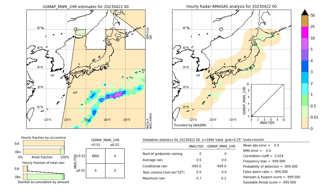 GSMaP MWR validation image. 2023/04/22 00