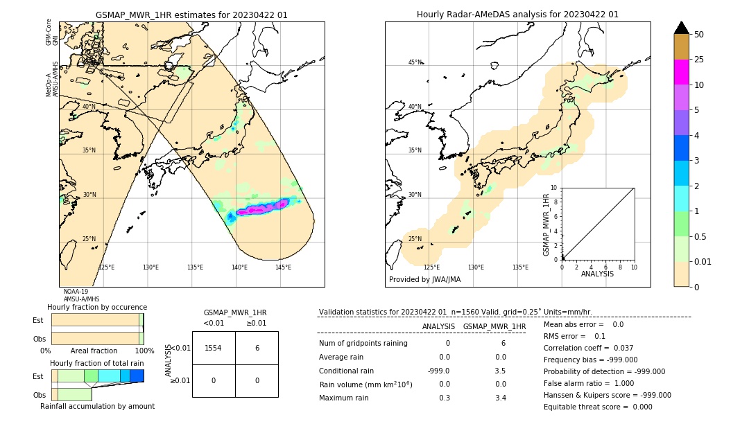 GSMaP MWR validation image. 2023/04/22 01