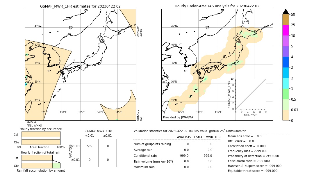 GSMaP MWR validation image. 2023/04/22 02