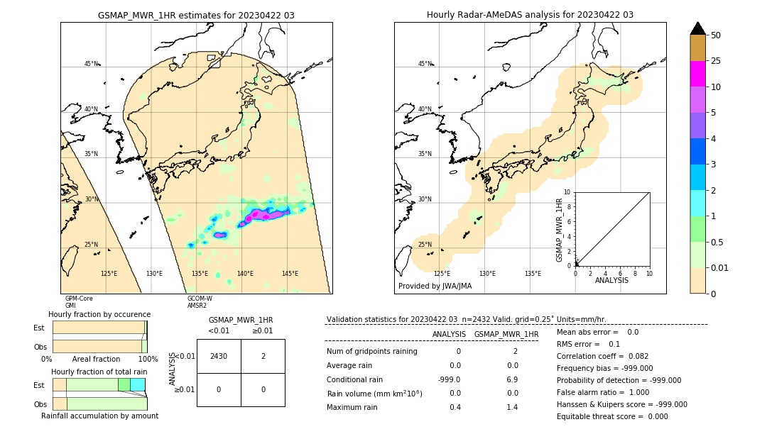 GSMaP MWR validation image. 2023/04/22 03