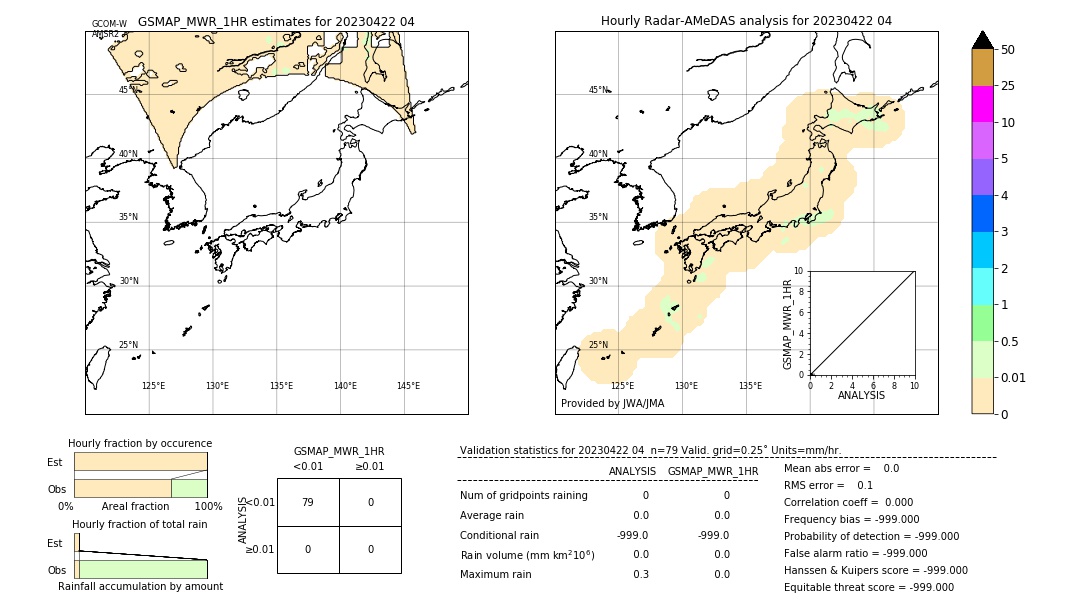 GSMaP MWR validation image. 2023/04/22 04