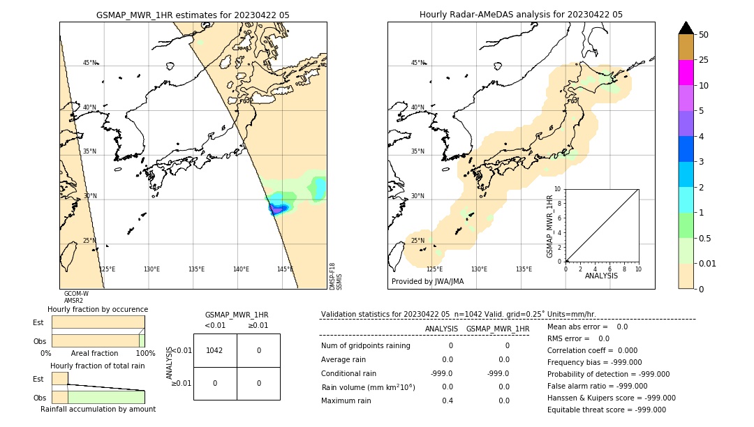 GSMaP MWR validation image. 2023/04/22 05