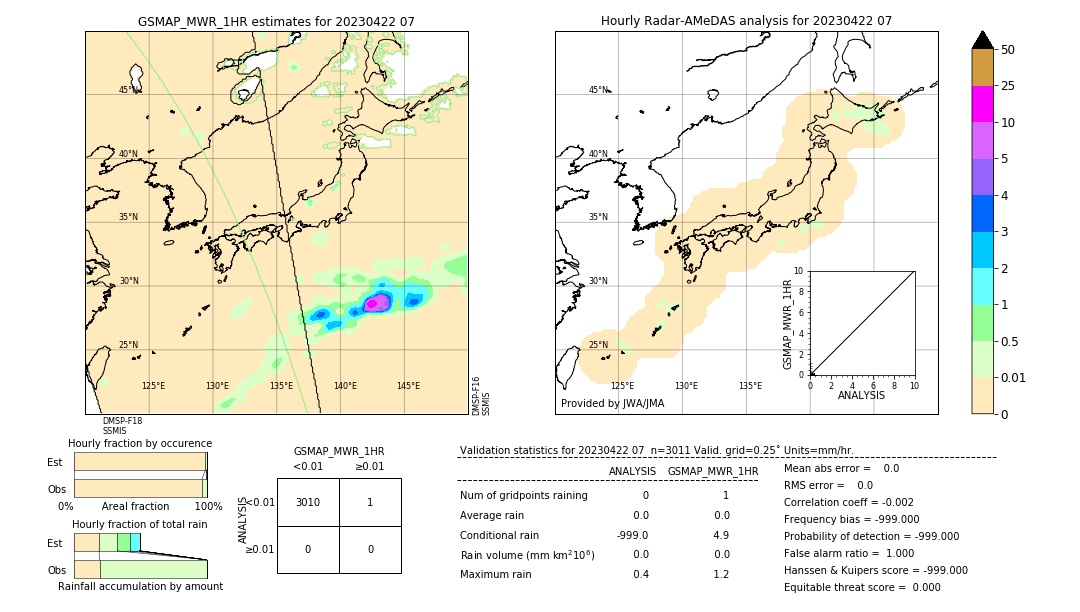 GSMaP MWR validation image. 2023/04/22 07