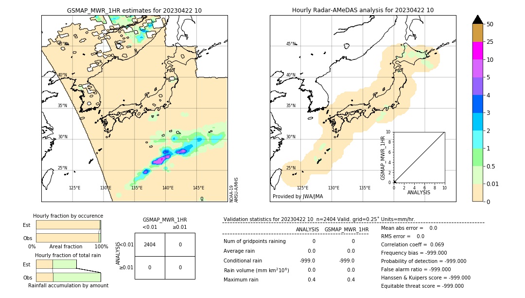 GSMaP MWR validation image. 2023/04/22 10