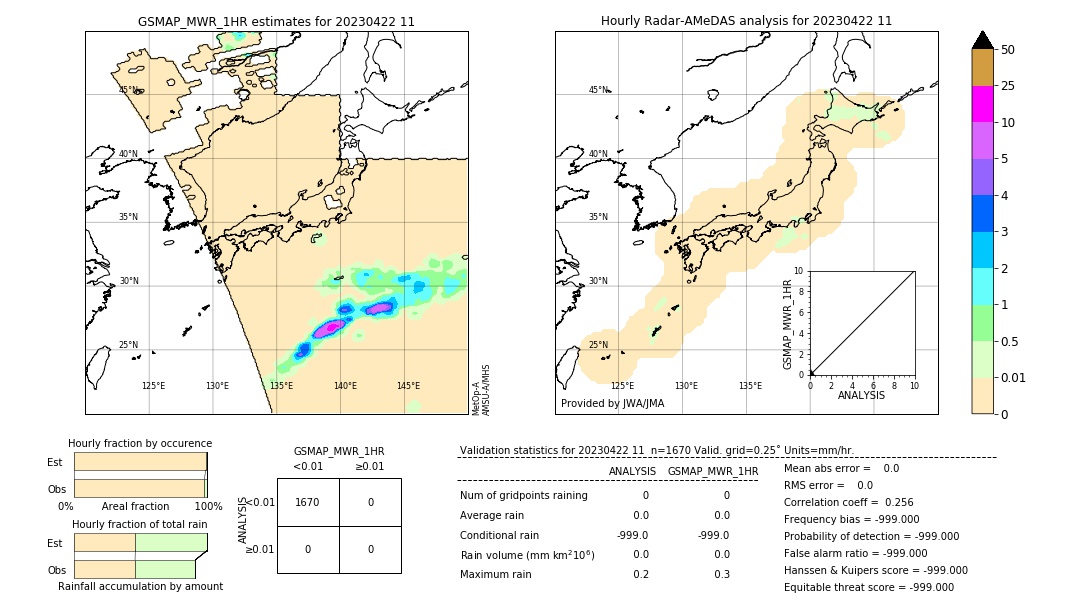 GSMaP MWR validation image. 2023/04/22 11