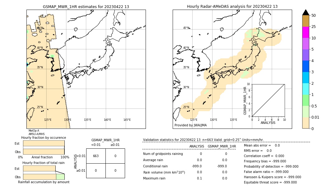 GSMaP MWR validation image. 2023/04/22 13