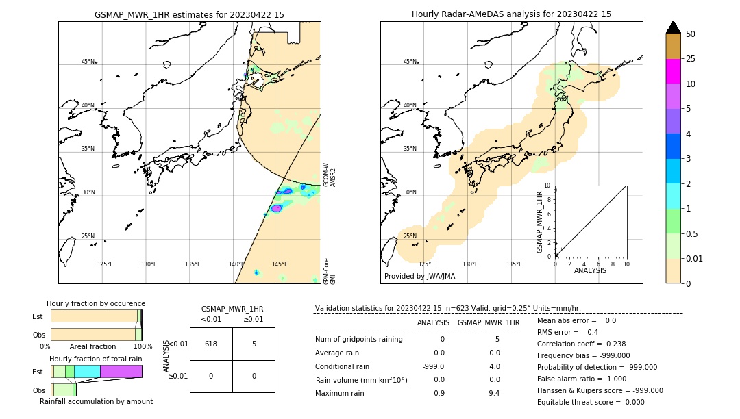 GSMaP MWR validation image. 2023/04/22 15