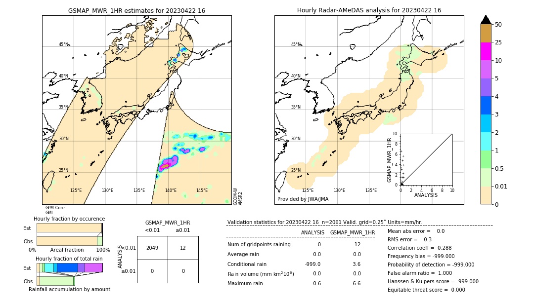 GSMaP MWR validation image. 2023/04/22 16