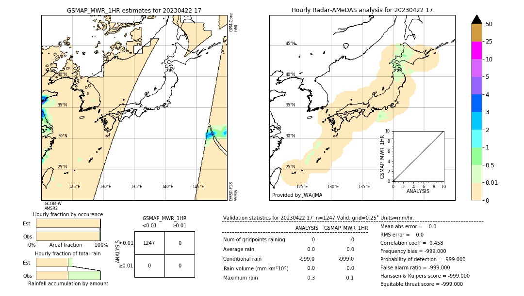 GSMaP MWR validation image. 2023/04/22 17