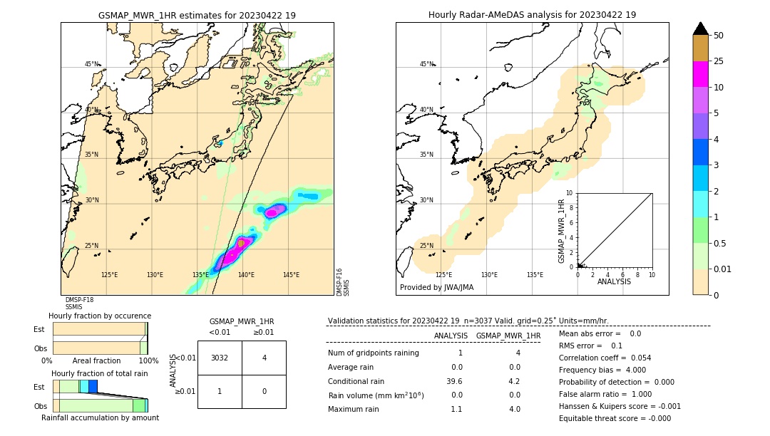 GSMaP MWR validation image. 2023/04/22 19