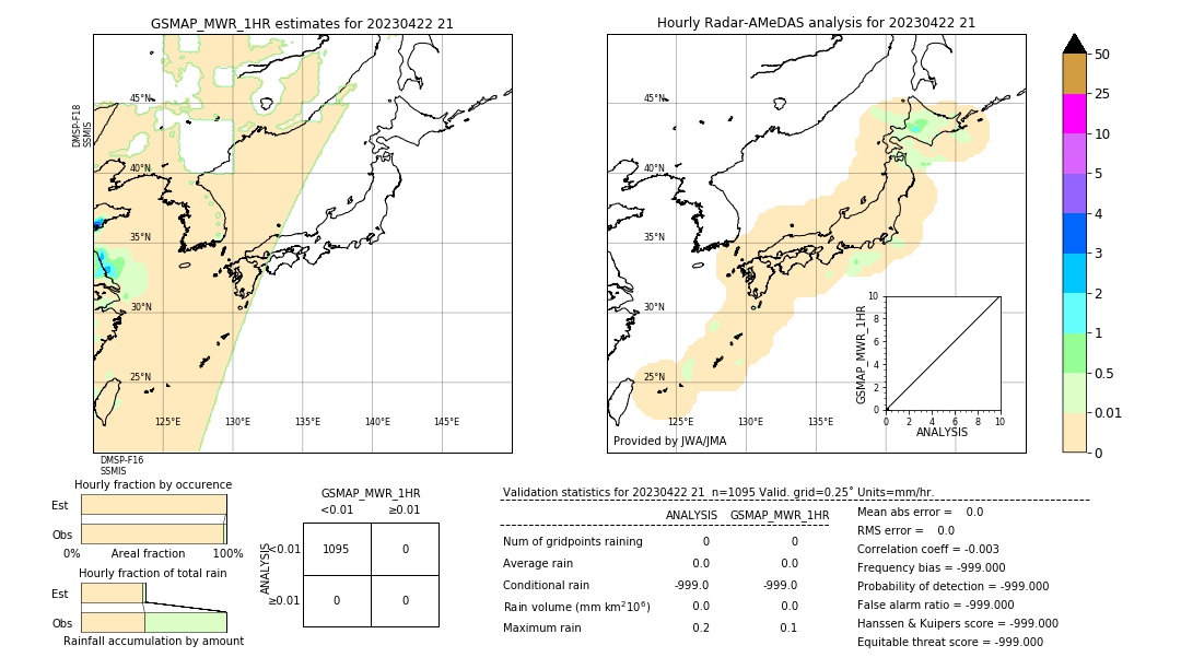 GSMaP MWR validation image. 2023/04/22 21