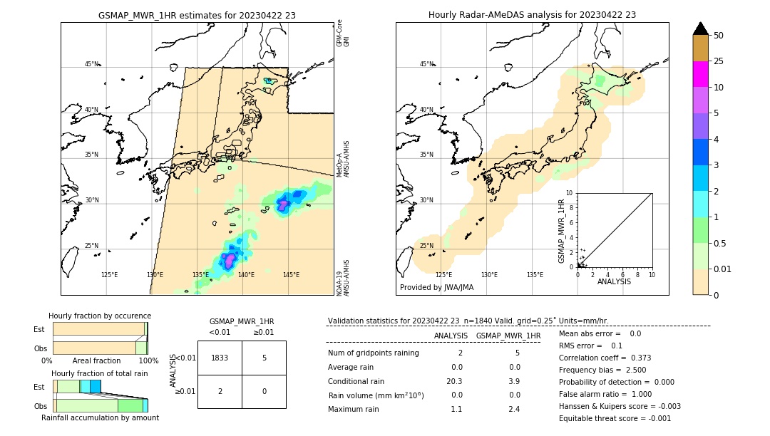 GSMaP MWR validation image. 2023/04/22 23