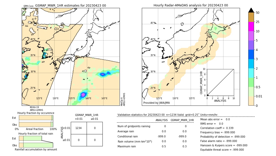 GSMaP MWR validation image. 2023/04/23 00