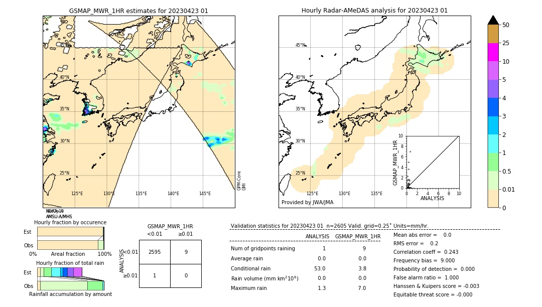 GSMaP MWR validation image. 2023/04/23 01