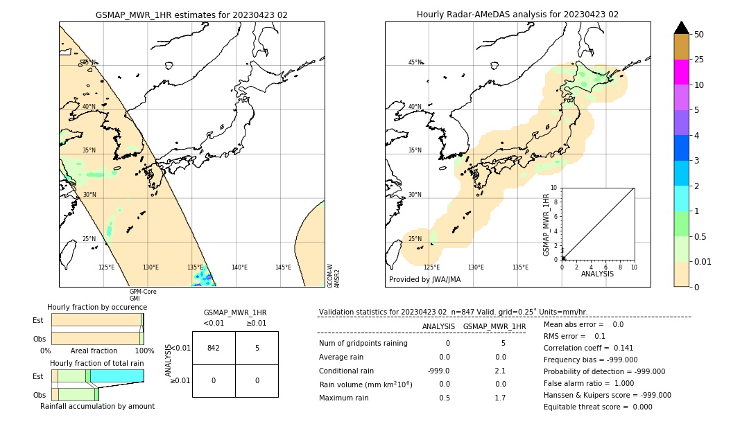 GSMaP MWR validation image. 2023/04/23 02