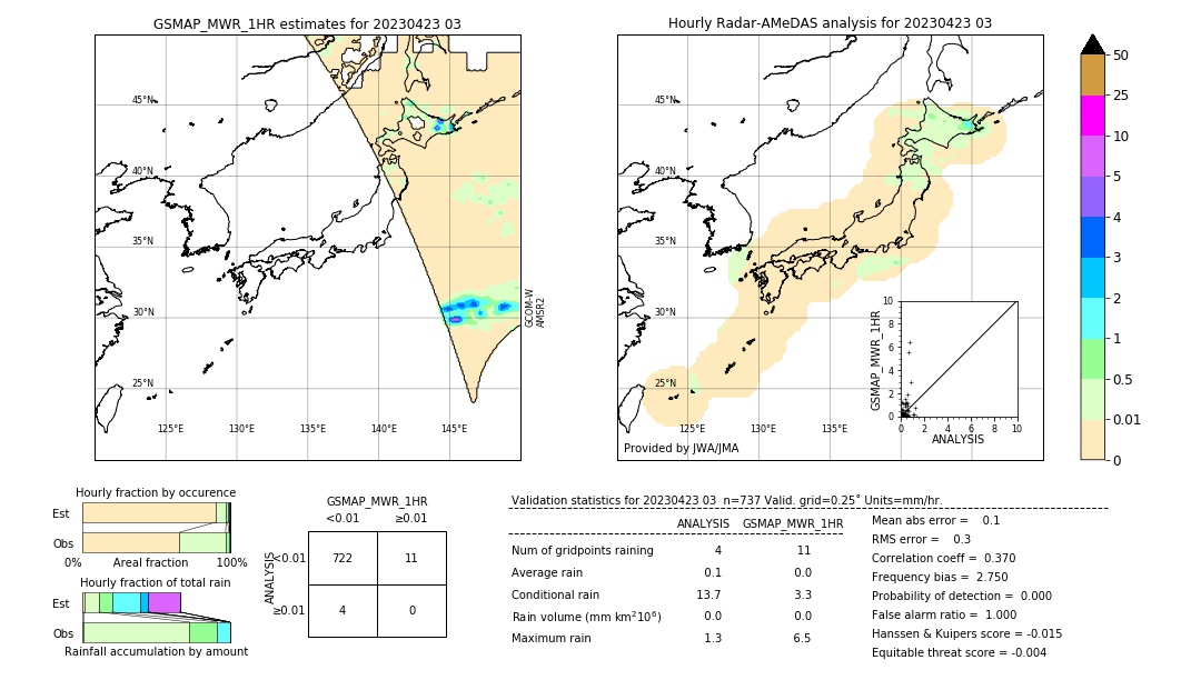 GSMaP MWR validation image. 2023/04/23 03