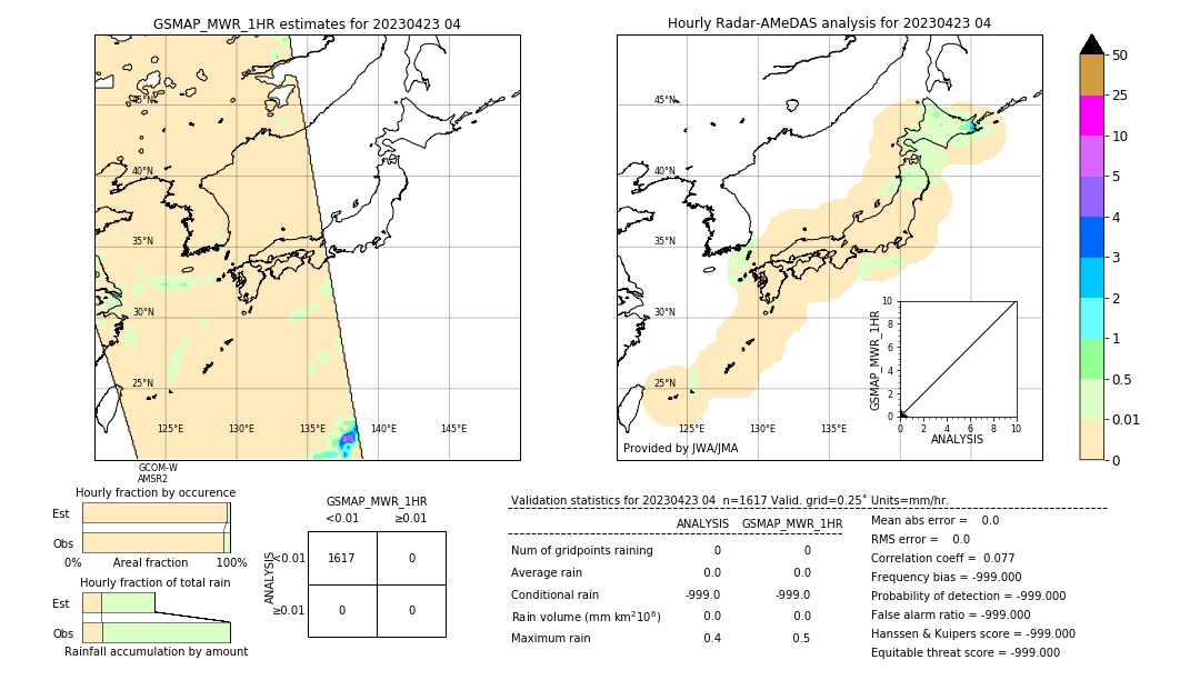 GSMaP MWR validation image. 2023/04/23 04