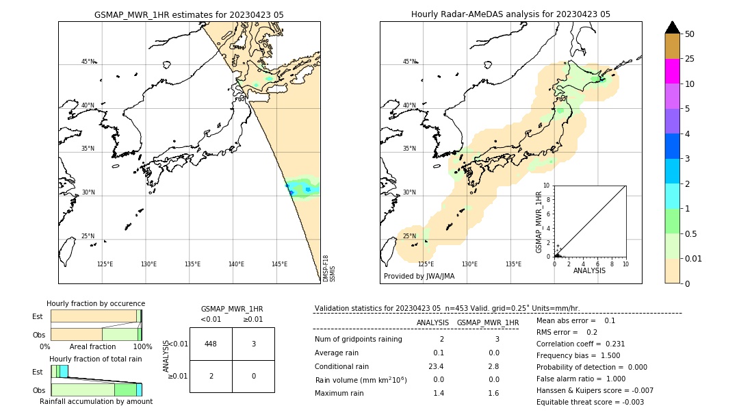 GSMaP MWR validation image. 2023/04/23 05