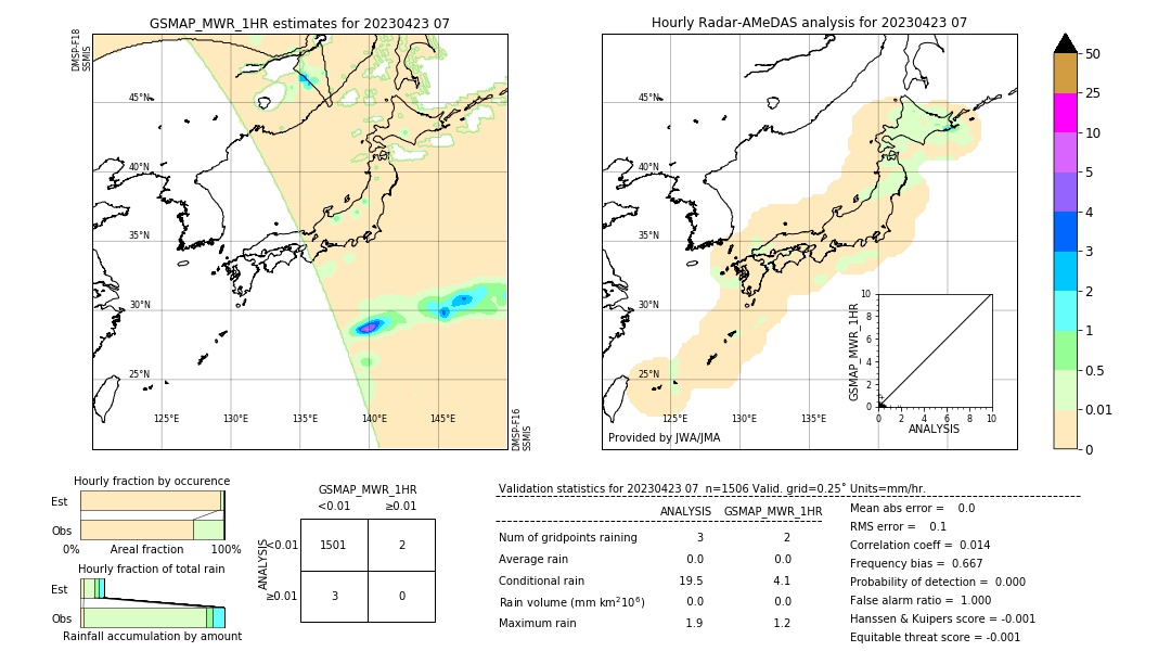 GSMaP MWR validation image. 2023/04/23 07