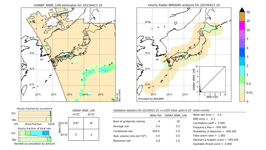 GSMaP MWR validation image. 2023/04/23 10